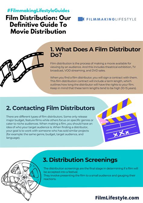 how is movie distribution done